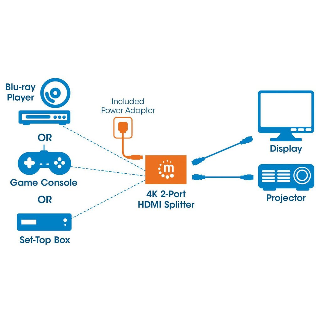 Manhattan 4k 2-Port Hdmi Splitter 4k@30hz Negro