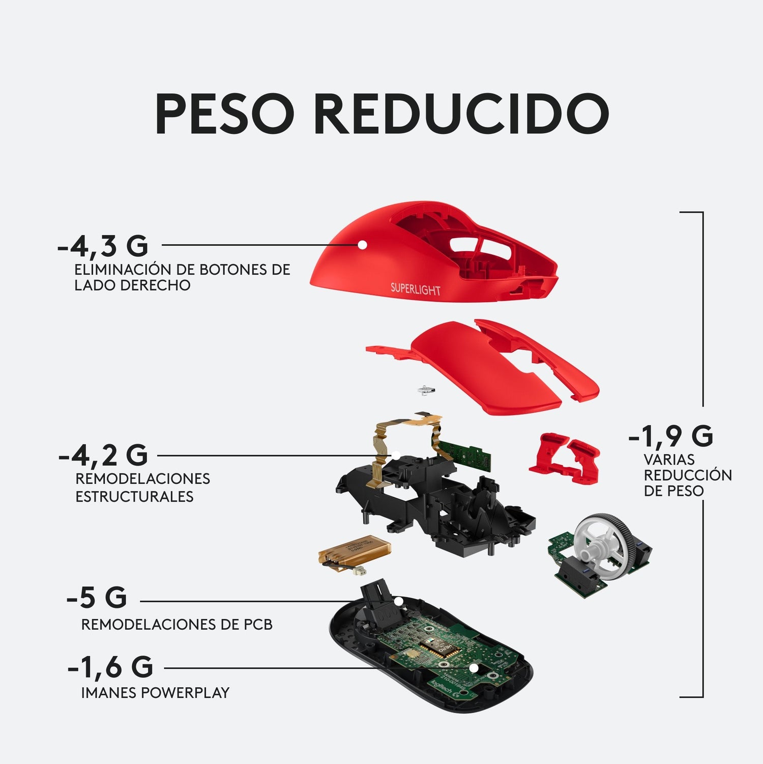 Mouse Logitech G Pro Superlight Wl Rojo