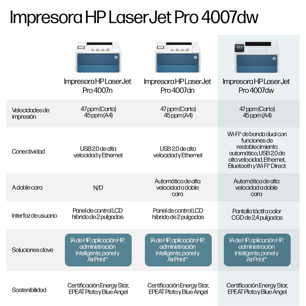 Hp Laserjet Pro 4007dw - Impresora - S/W - Duplex