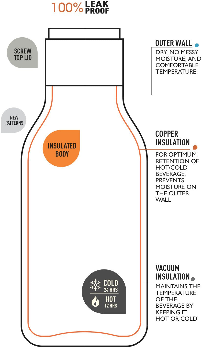 Asobu Urban Drink Bottle Marble, 0.473 L