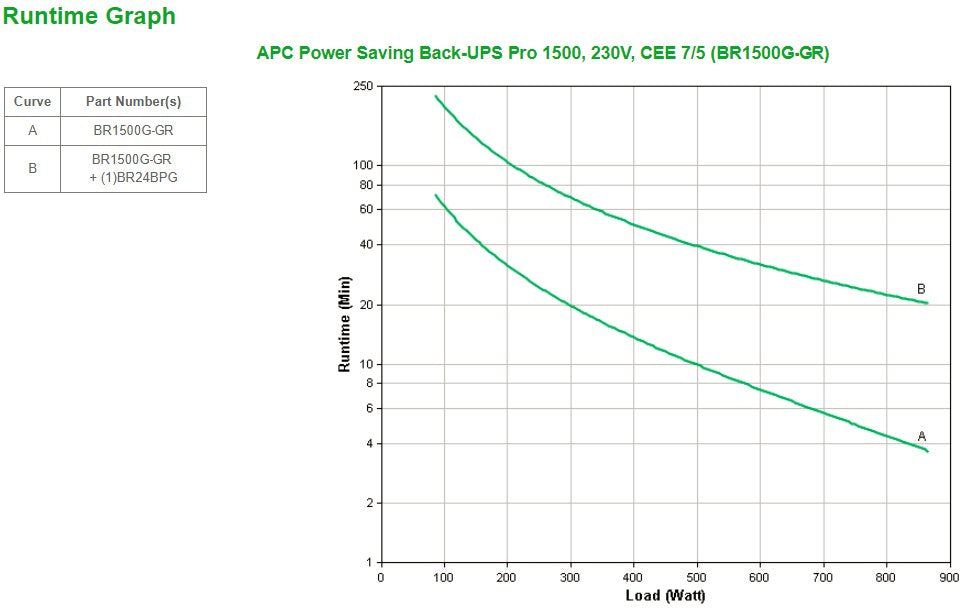 EAN 0731304286875 - APC Back-UPS Pro sistema de alimentación ininterrumpida (UPS) Línea interactiva 1,5 kVA 865 W 6 salidas A imagen 4