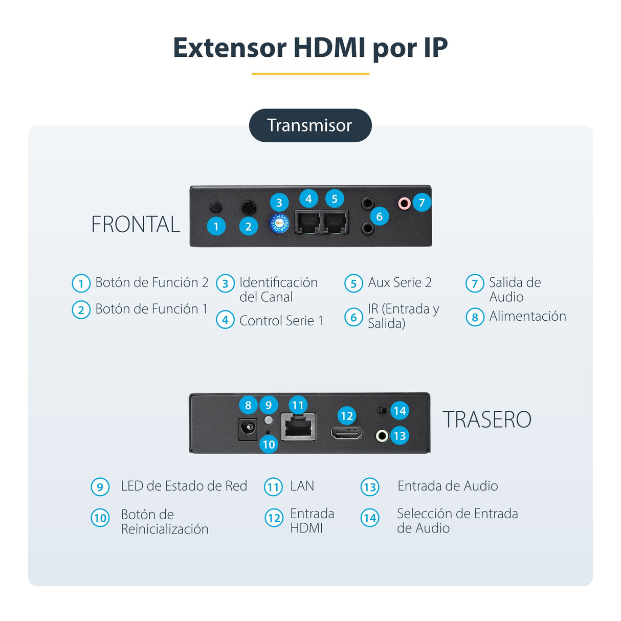 EAN 65030878456 - StarTech.com ST12MHDLAN2K extensor audio/video Transmisor y receptor de señales AV Negro imagen 6