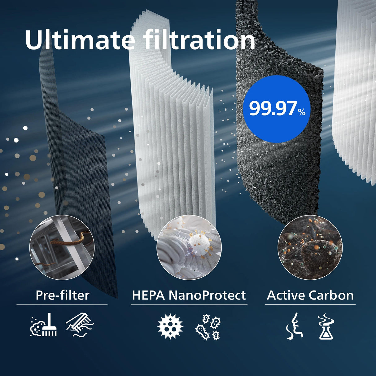 Philips Nanoprotect Pro S3 Filters Fy3437/00 Filtro Nanoprotect Pro S3