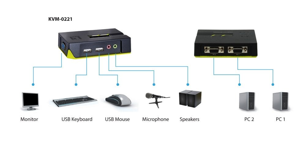 EAN 4015867137857 - LevelOne KVM-0221 interruptor KVM Negro, Verde imagen 8