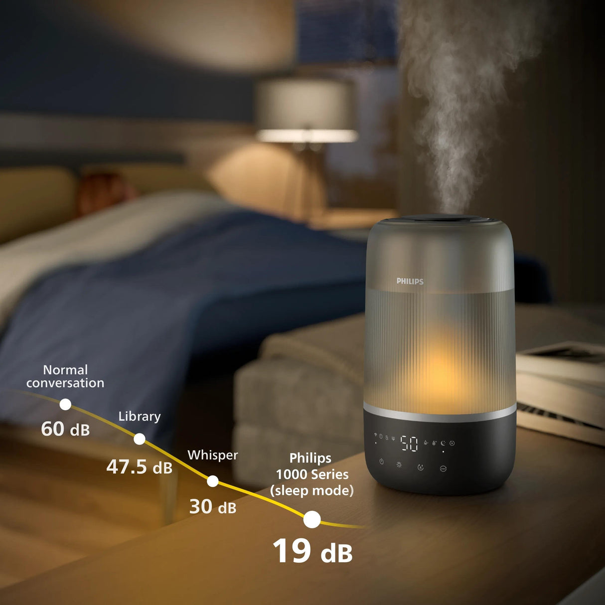 Philips Hu1510 03 Humidifier Series 1000 Up To 41m2, 3 Settings, Grey