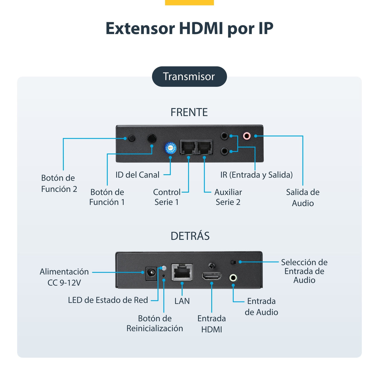 Juego De Extensor Ip Hdmi 4k Perp Con Soporte Para Mosaicodevideo