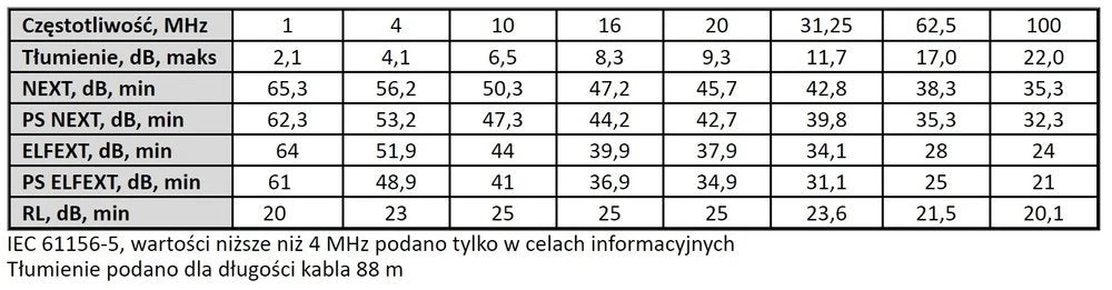 EAN 5903148919706 - Extralink CAT5E FTP (F/UTP) V2 OUTDOOR TWISTED PAIR 100M cable de red Negro F/UTP (FTP) imagen 2