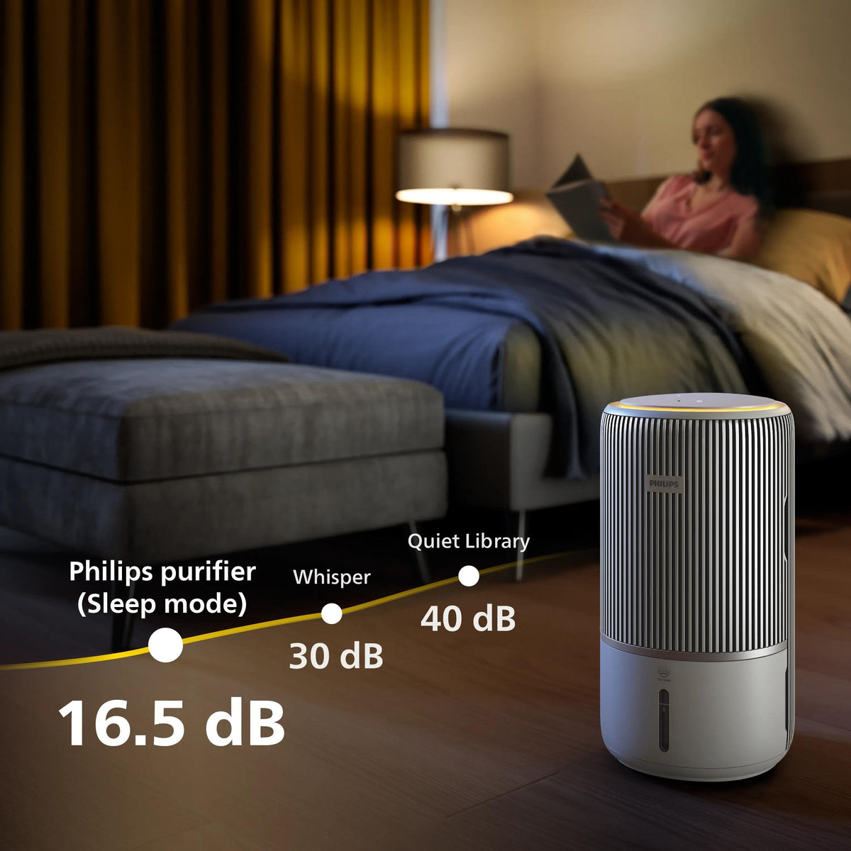 Philips Ac3420/10 Purificador De Aire 78 M² 51 Db 43 W Blanco