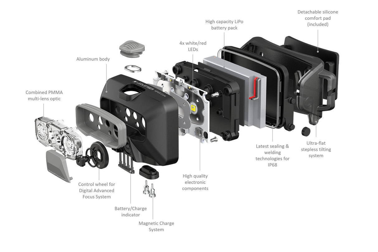 Linterna Frontal Ledlenser Hf6r Core, Luz Led Azul/Gris 502966
