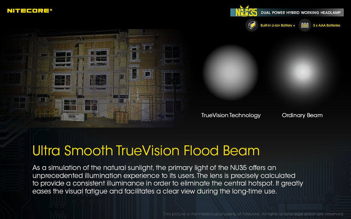 EAN 6952506406289 - Nitecore NU35 Dual Power Hybrid Working Headlamp Negro Linterna con cinta para cabeza LED imagen 19