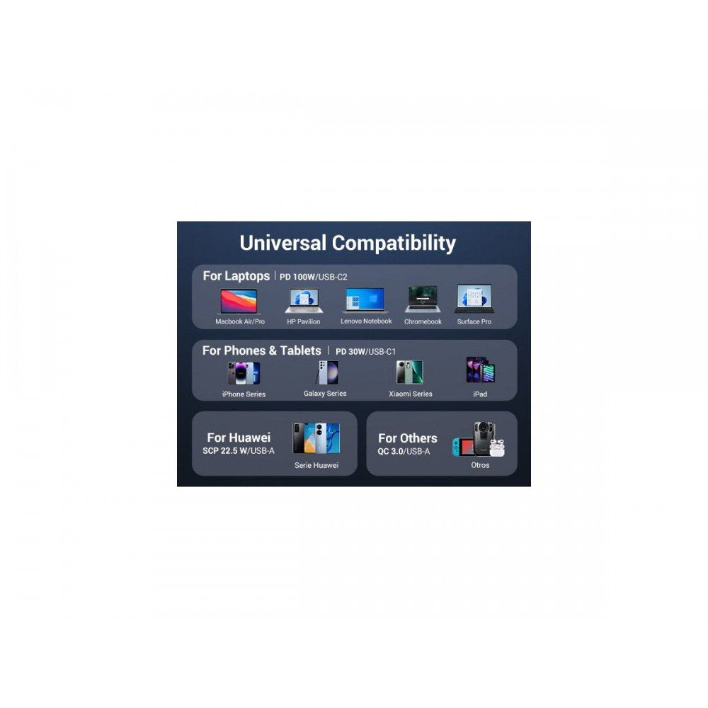 Cargador Coche Ugreen 2*Usb-C Pd Usb-A 130w