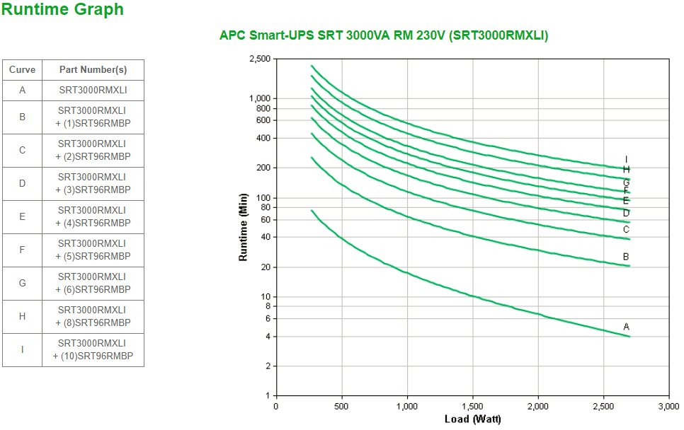 EAN 0731304317647 - APC Smart-UPS On-Line SRT sistema de alimentación ininterrumpida (UPS) Doble conversión (en línea) 3 kVA imagen 3