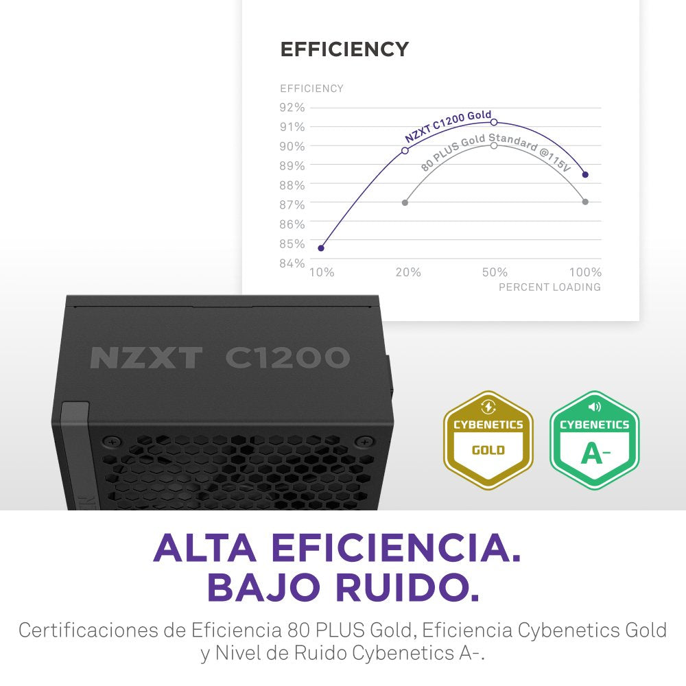 EAN 5056547204635 - NZXT C1200 Gold ATX 3.1 unidad de fuente de alimentación 1200 W 24-pin ATX Negro imagen 7