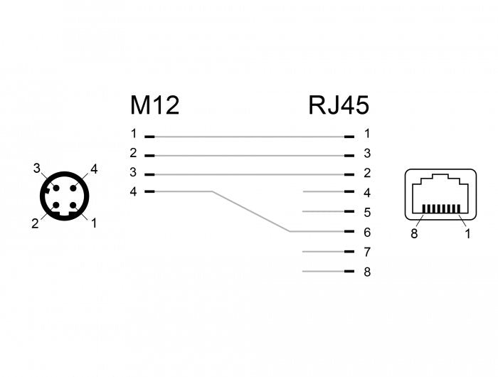 EAN 4043619663132 - DeLOCK 66313 cambiador de género para cable M12 RJ45 Negro imagen 3