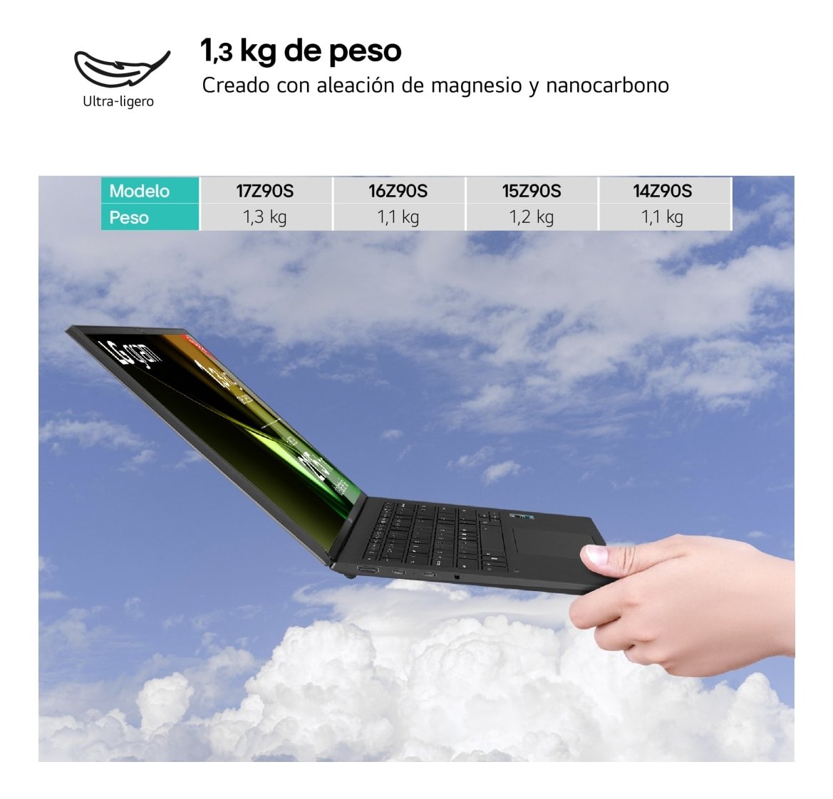 EAN 8806084421746 - LG Gram 17Z90S Intel Core Ultra 7 155H Portátil 43,2 cm (17") WQXGA 16 GB LPDDR5-SDRAM 512 GB SSD Wi-Fi 6 imagen 3