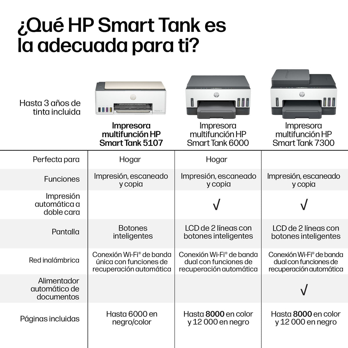 Impresora Multifunción Tinta Hp Smart Tank 5107 Smart Tank 5106 Y 5108 Color Con Depósito De Tinta Recargable Wi Fi Blanco