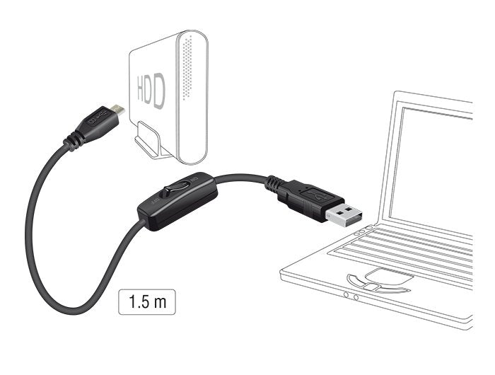 Delock Cable Usb 2.0 Tipo-A Macho > Usb 2.0 Micro-B Macho Con Interruptor Para Raspberry Pi 1,5 M