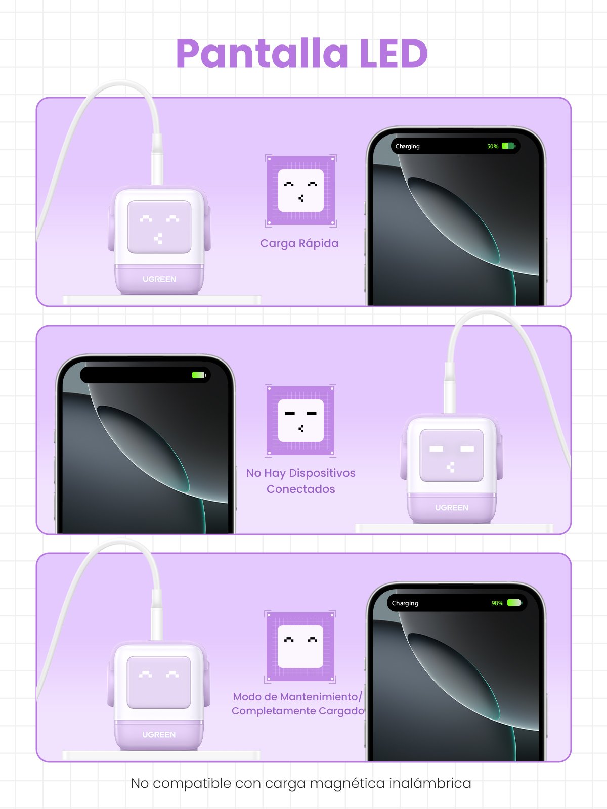 Cargador Ugreen Usb-A+2*Usb-C 65w Gan Fast