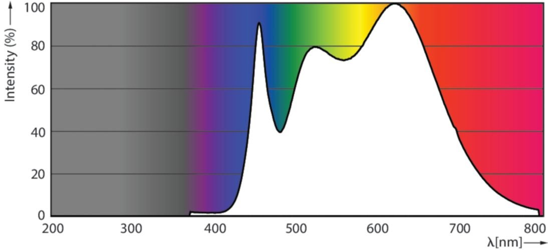 Philips Master Led Expertcolor 6.5-35w Mr16 940 36d, Lámpara Led (Reemplaza 35 Vatios)