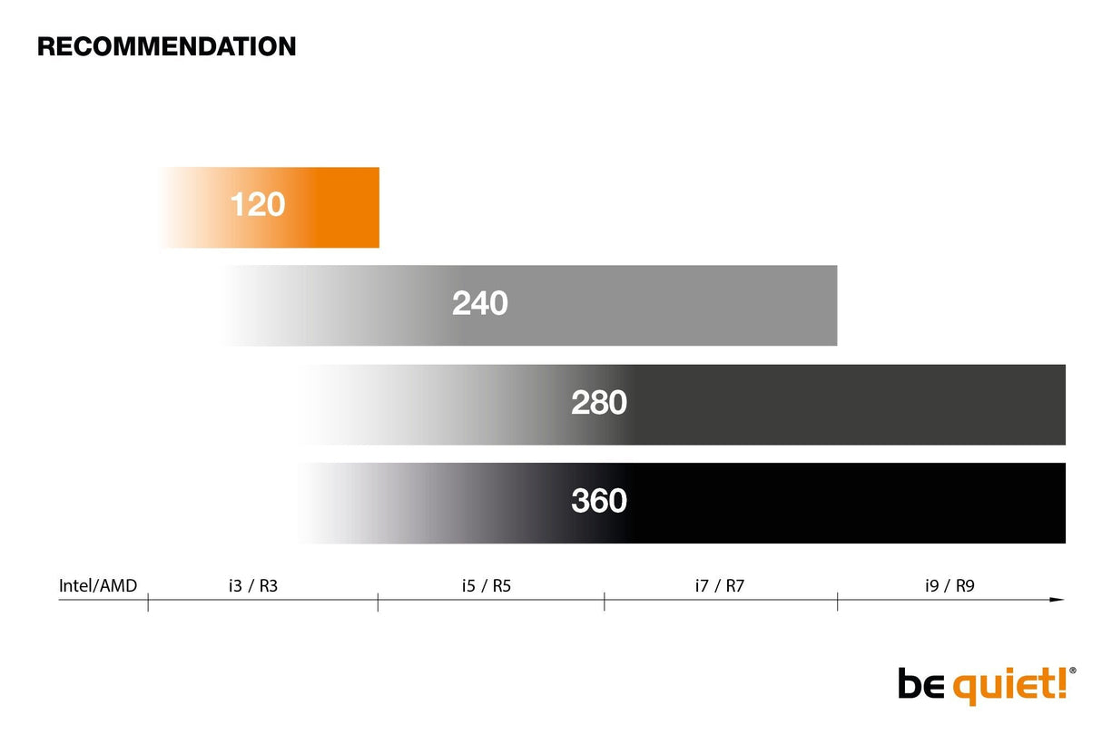 EAN 4260052187883 - be quiet! PURE LOOP 120mm Procesador Sistema de refrigeración líquida todo en uno 12 cm Negro 1 pieza(s) imagen 8