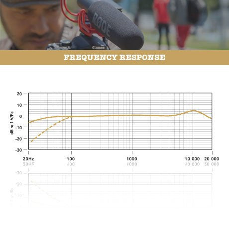 Røde Videomic Rycote Micrófono Para Cámara Digital Negro