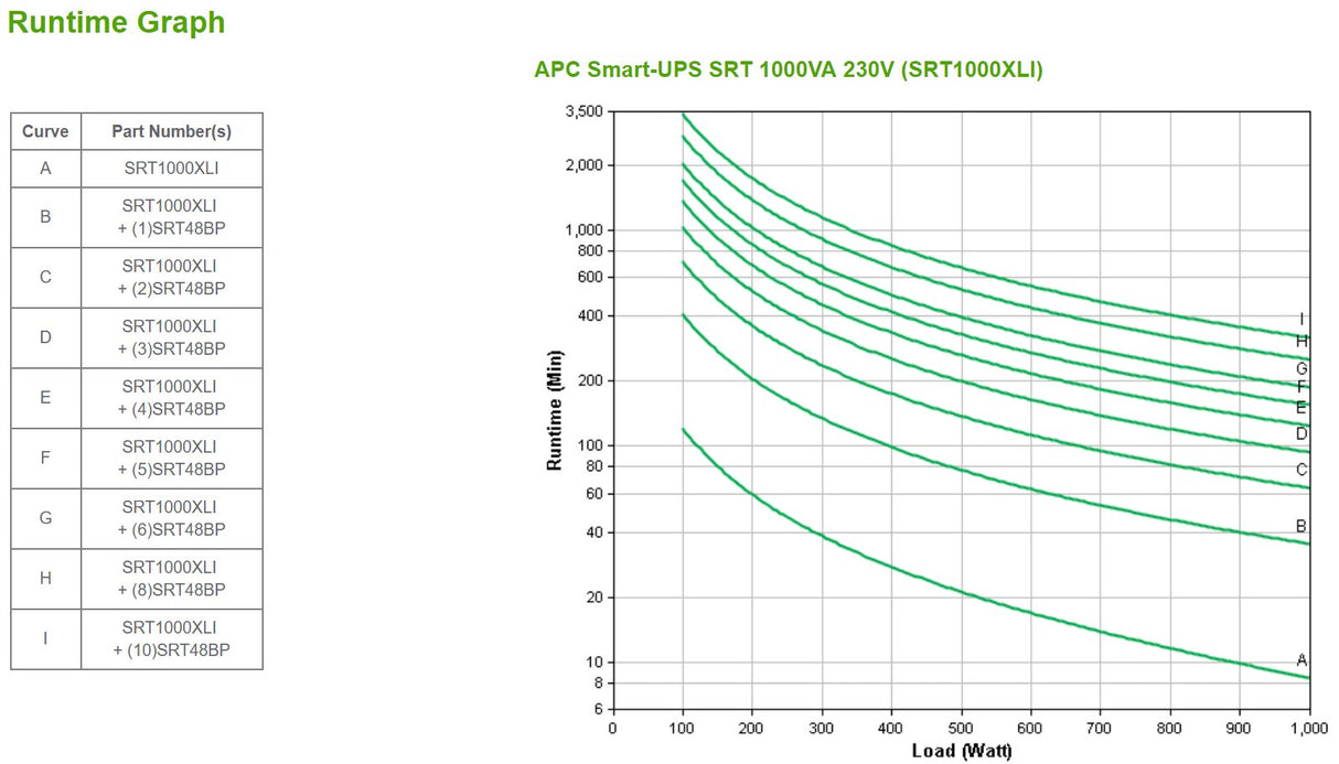 EAN 0731304340270 - APC SRT1000XLI sistema de alimentación ininterrumpida (UPS) Doble conversión (en línea) 1 kVA 1000 W 12 s imagen 4