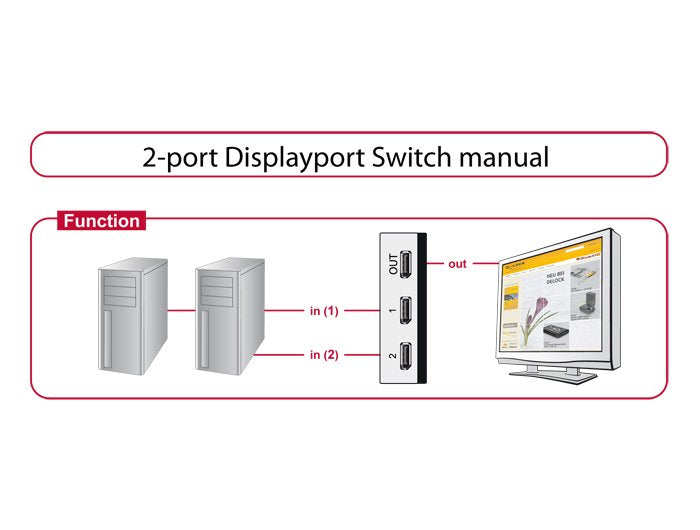 EAN 4043619876686 - DeLOCK 87668 interruptor de video DisplayPort imagen 3