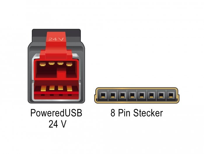 EAN 4043619854776 - DeLOCK 85477 cable de transmisión Negro 1 m PoweredUSB imagen 4