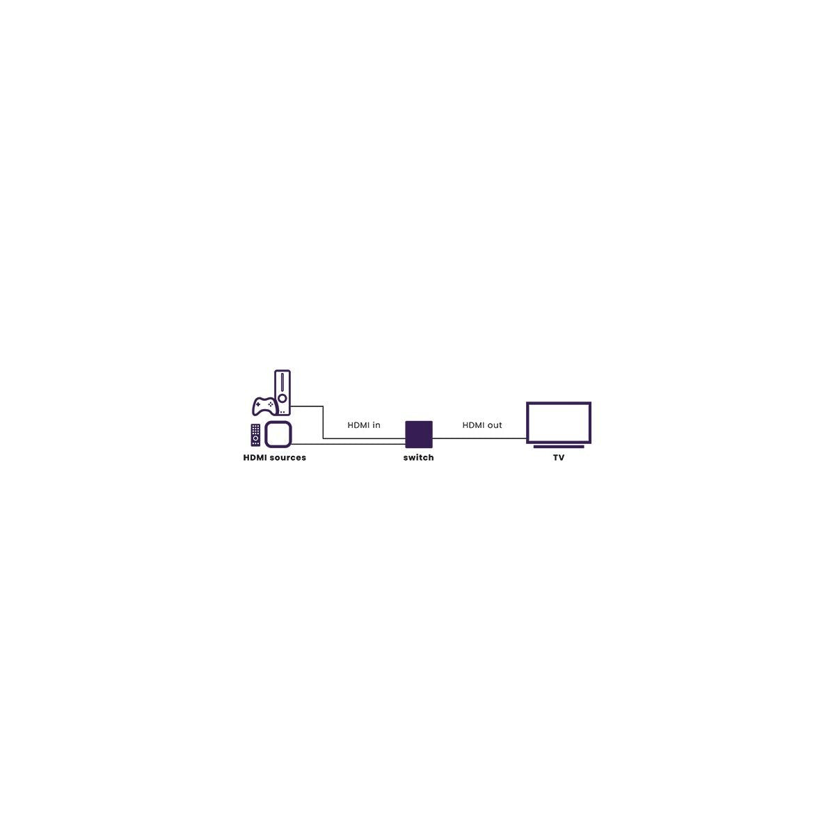 Connect 720