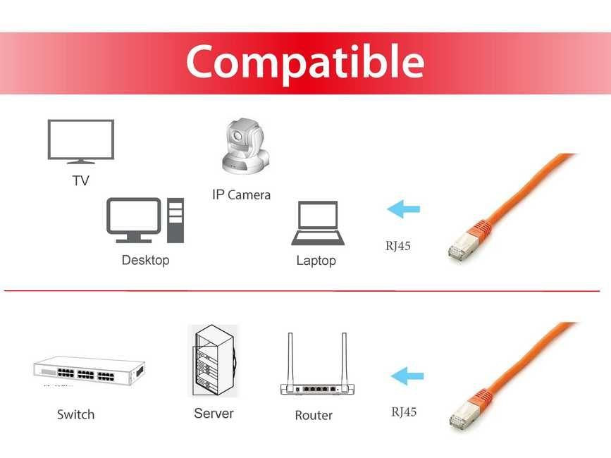 EAN 4015867163382 - Equip 605677 cable de red Naranja 0,5 m Cat6a S/FTP (S-STP) imagen 3