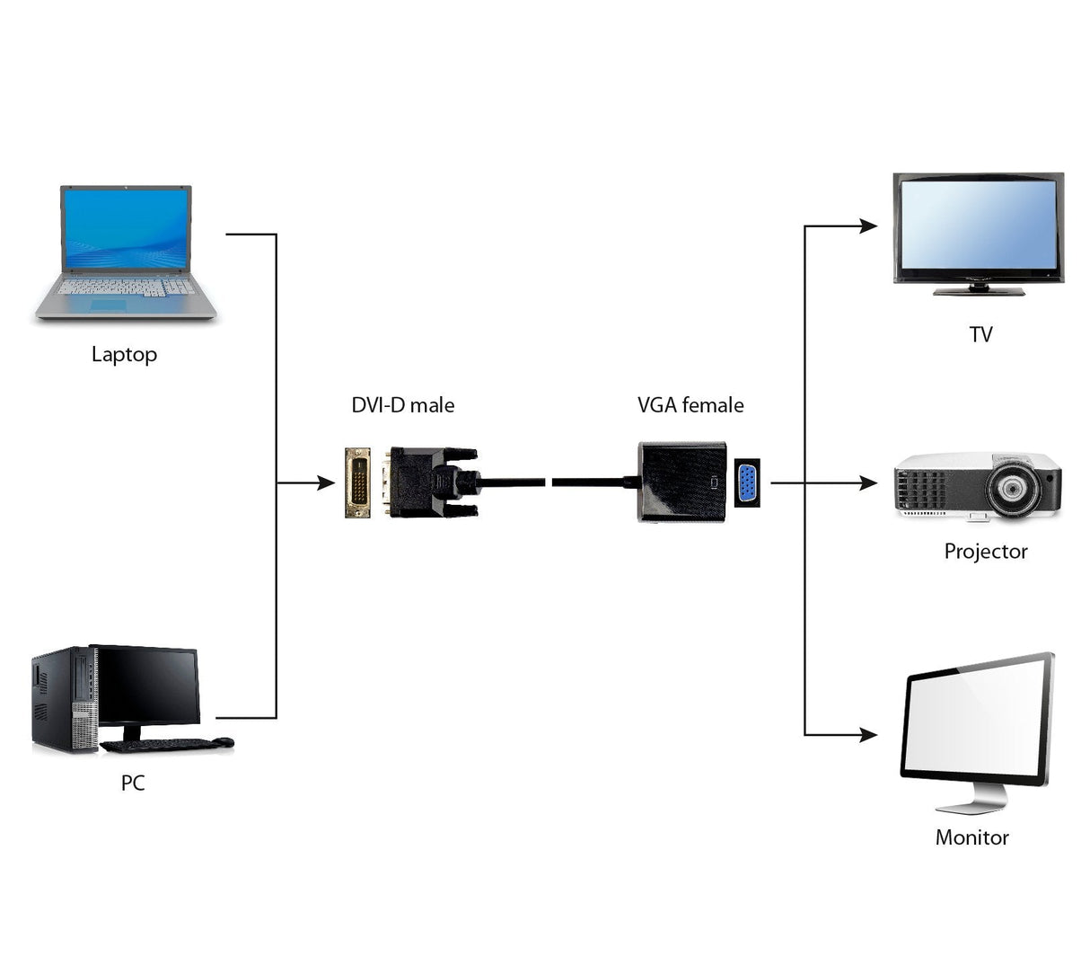 EAN 8716309096454 - Gembird A-DVID-VGAF-01 adaptador de cable de vídeo 0,2 m DVI-D VGA (D-Sub) Negro imagen 3