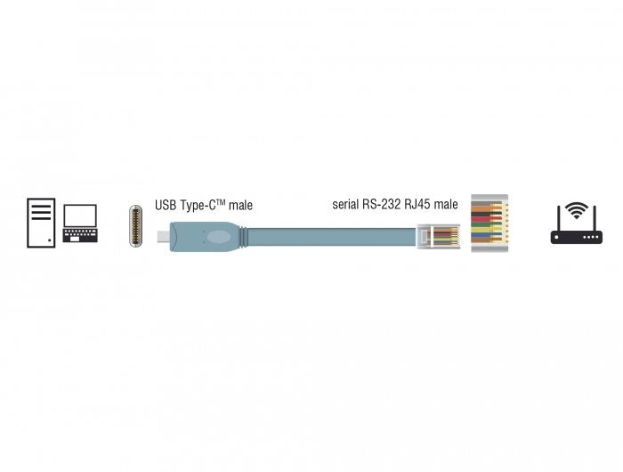 Delock Adaptador Usb 2.0 Tipo-C Macho > 1 X Serial Rs-232 Rj45 Macho 1,0 M Gris