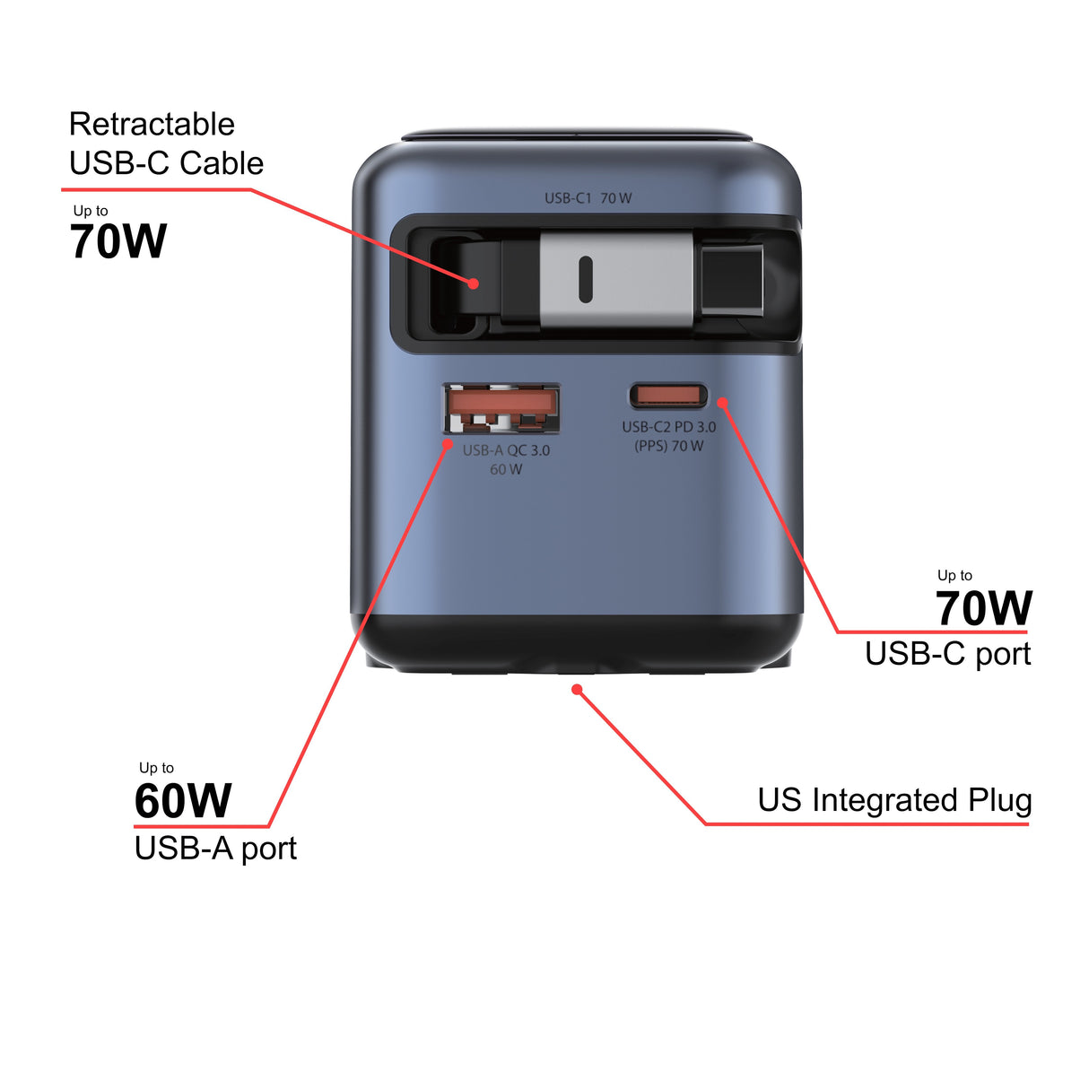 Cargador Smart Mini Gan 70w Wysuwany Cable Usb-C Eu, Uk, Usa