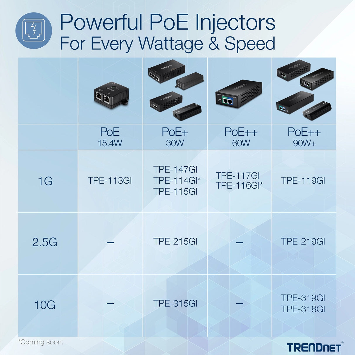 EAN 710931163018 - Trendnet TPE-315GI adaptador e inyector de PoE 10 Gigabit Ethernet imagen 4