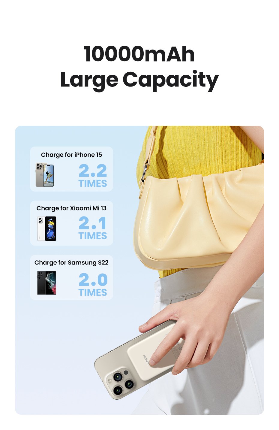 Ugreen 10000mah Mini Powerbank Wireless 20w With Magsafe White