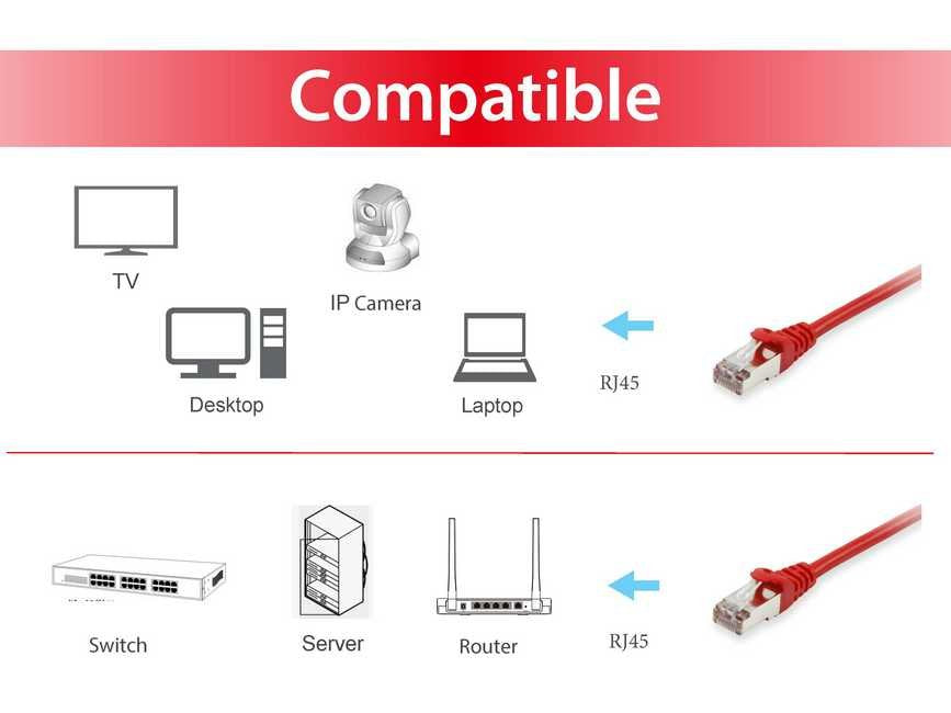 EAN 4015867107287 - Equip 605521 cable de red Rojo 2 m Cat6 S/FTP (S-STP) imagen 3
