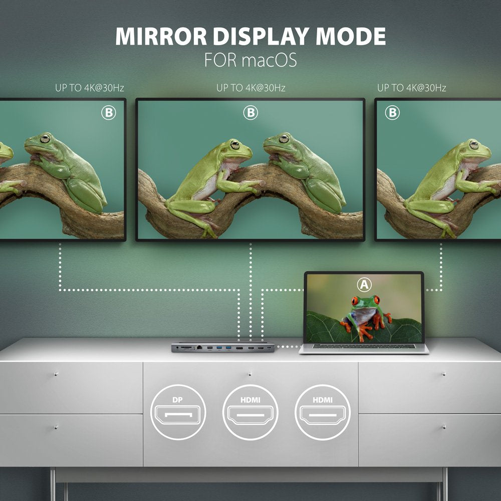 Axagon Hmc-4kx3 Usb 3.0 Hub, Minidp + 2x Hdmi, Lan, Pd, 3x Usb-A, Sd-Kartenleser, Audio