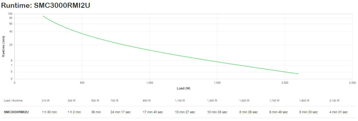 EAN 731304310112 - APC Smart UPS C 3000V sistema de alimentación ininterrumpida (UPS) Línea interactiva 3 kVA 2100 W imagen 3