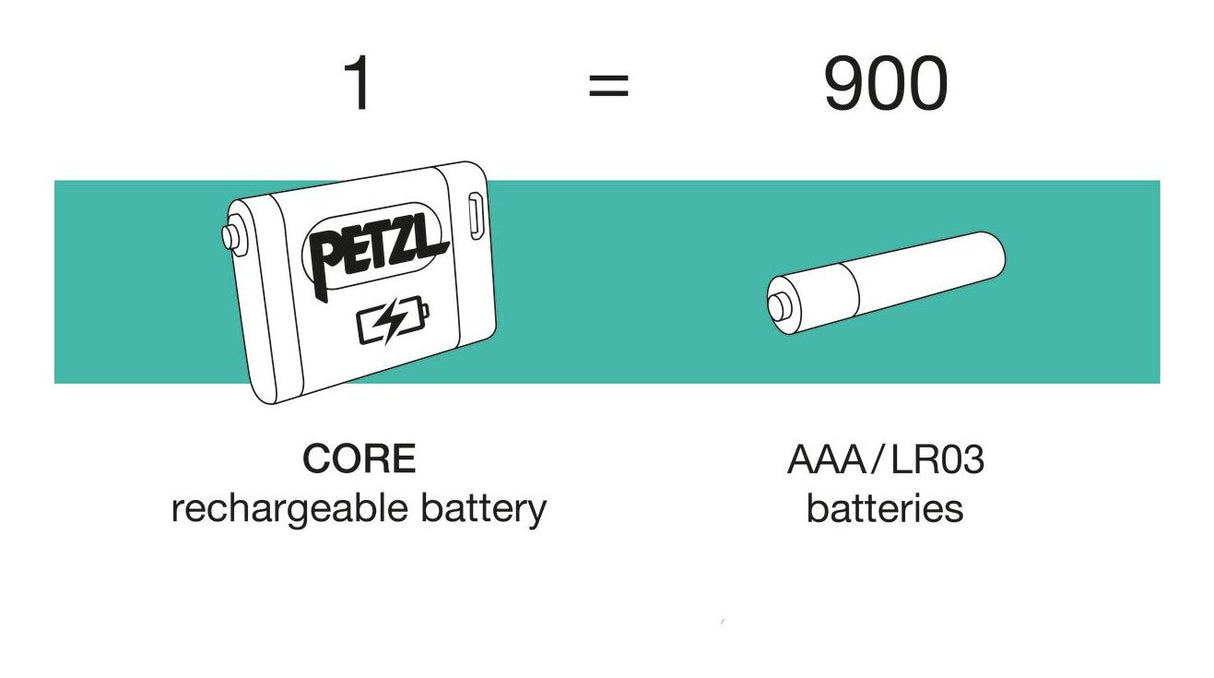 Petzl E099eb00 Accu Core