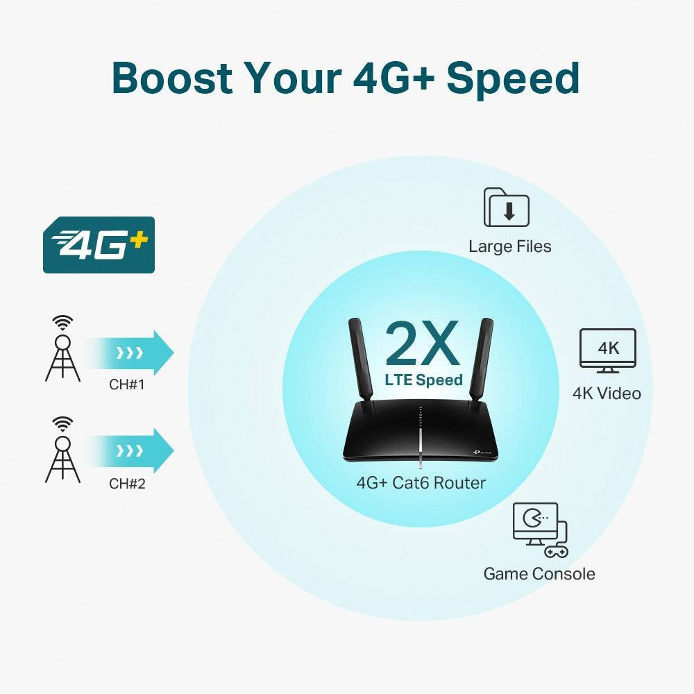 EAN 6935364088088 - TP-Link MR600 no categorizado imagen 4