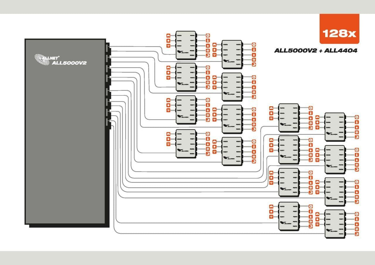 EAN 4038816206213 - ALLNET ALL5000v2 pasarel y controlador 10, 100 Mbit/s imagen 3