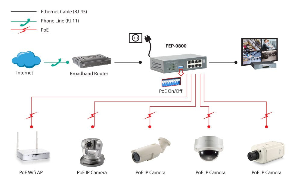 EAN 4015867187975 - LevelOne FEP-0800 switch Fast Ethernet (10/100) Energía sobre Ethernet (PoE) Negro, Gris imagen 4