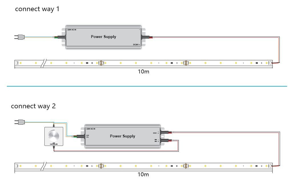 Synergy 21 S21-Led-F00153, Universalstreifenleuchte, Interior/Exterior, Umgebung, Ip20,