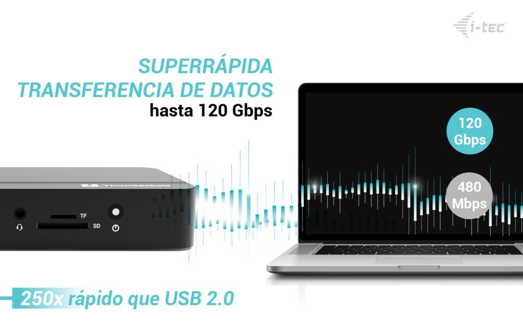 D I-Tec Tb5 Triple Displayds 2xtb5 1xdp 1x2,5glan 1xm.2 Slot 1xaudio Mic 2xusb-C Gen2 2xusb-A Gen2 2xusb 2.0 Sd+Tf Kartenleser Pd 140w