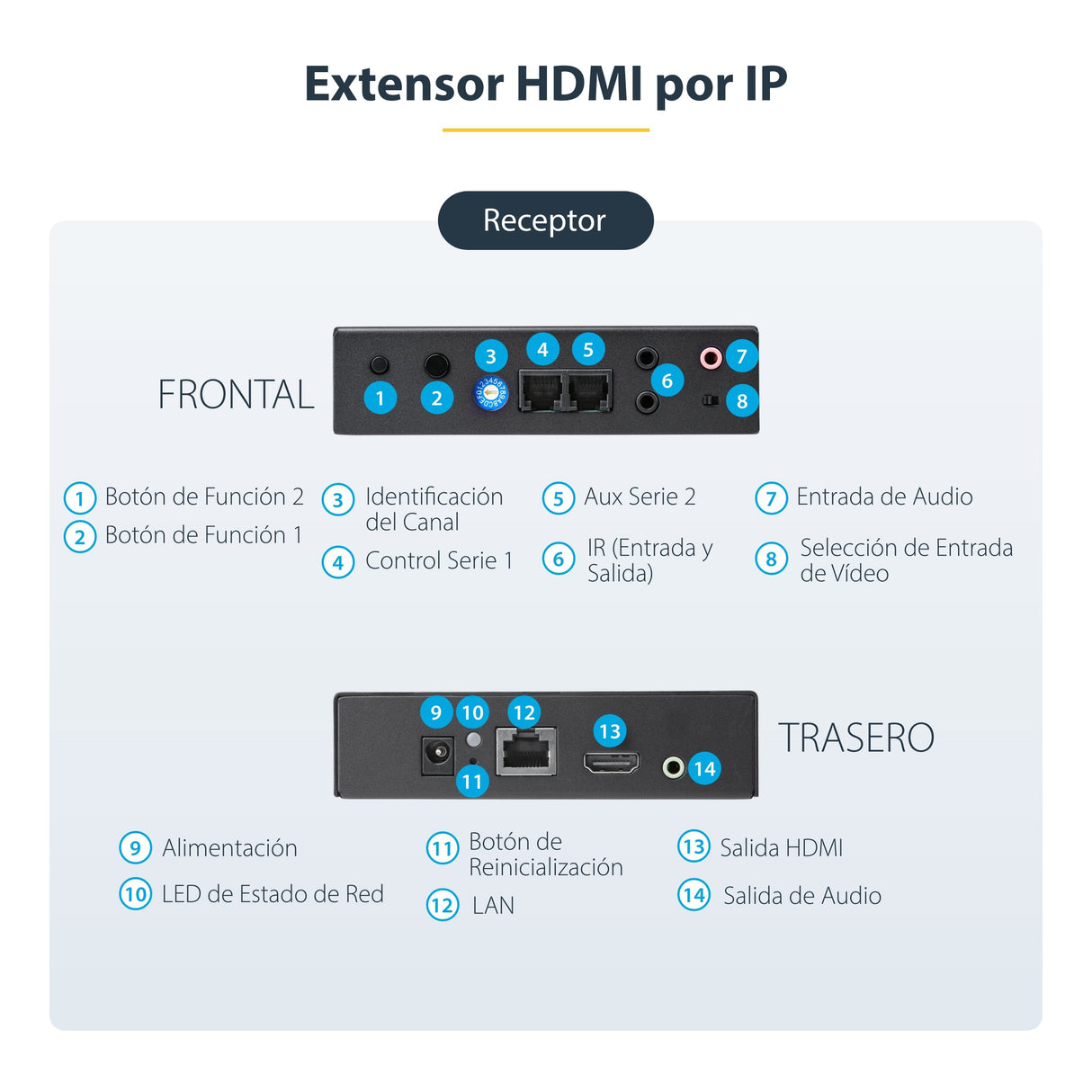 EAN 65030878456 - StarTech.com ST12MHDLAN2K extensor audio/video Transmisor y receptor de señales AV Negro imagen 7