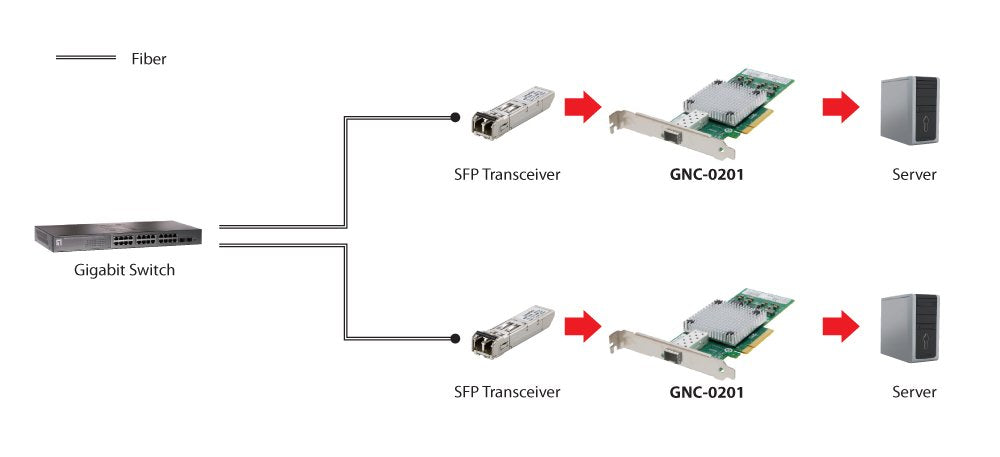 Levelone Tarjeta De Red Pcie De Fibra De 10 Gigabits, Sfp+, Pcie X8