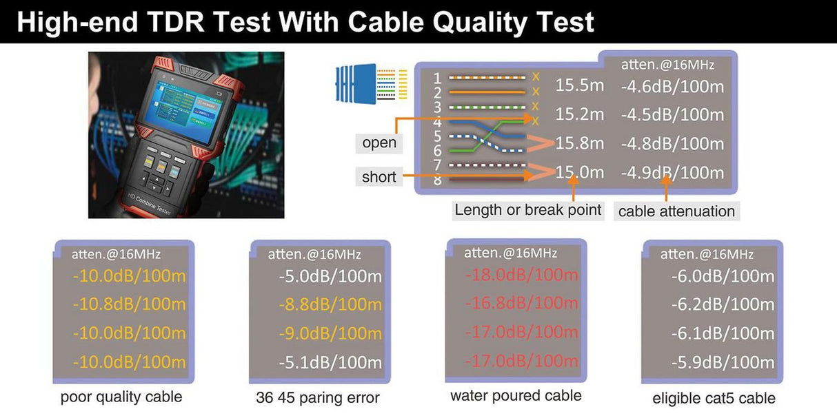 EAN 5715063290644 - Ernitec 0070-24104-TESTER comprobador de cables de red Negro, Naranja imagen 12