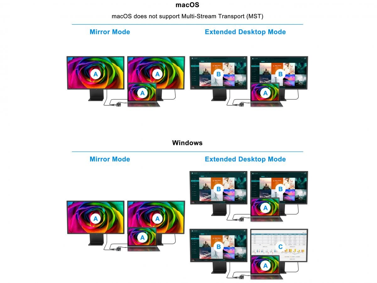 EAN 4015867229125 - Conceptronic DONN14G base para portátil y replicador de puertos Alámbrico USB 3.2 Gen 1 (3.1 Gen 1) Type- imagen 7