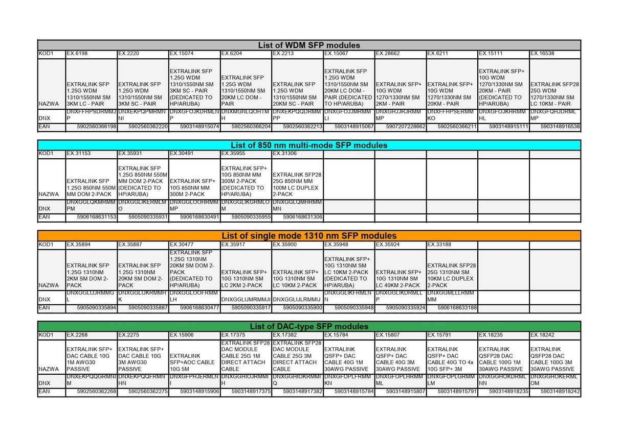 Extralink Sfp+ 10g Wdm 1270/1330nm Sm 20km - Pair (Dedicated To Hp/Aruba)