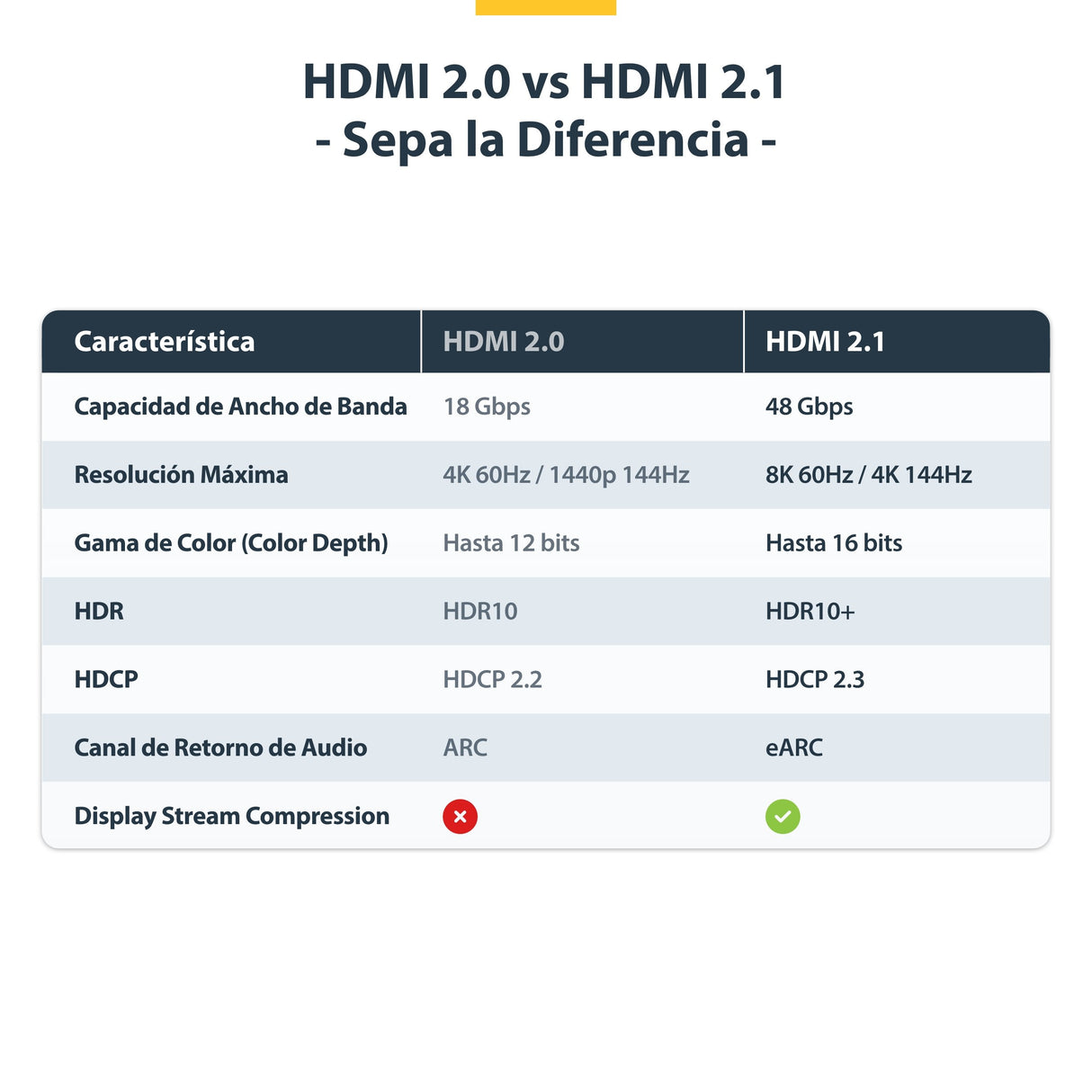 EAN 65030920353 - StarTech.com HDMI21-CBL-8K60-4M cable HDMI HDMI tipo A (Estándar) Negro imagen 13